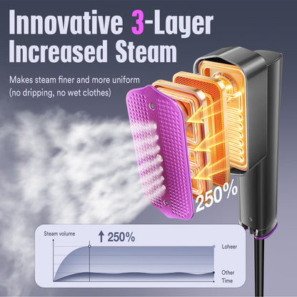 Effortless Wrinkle Removal: LOHEER Portable 2-in-1 Travel Steamer & Iron with Adjustable Steam Levels